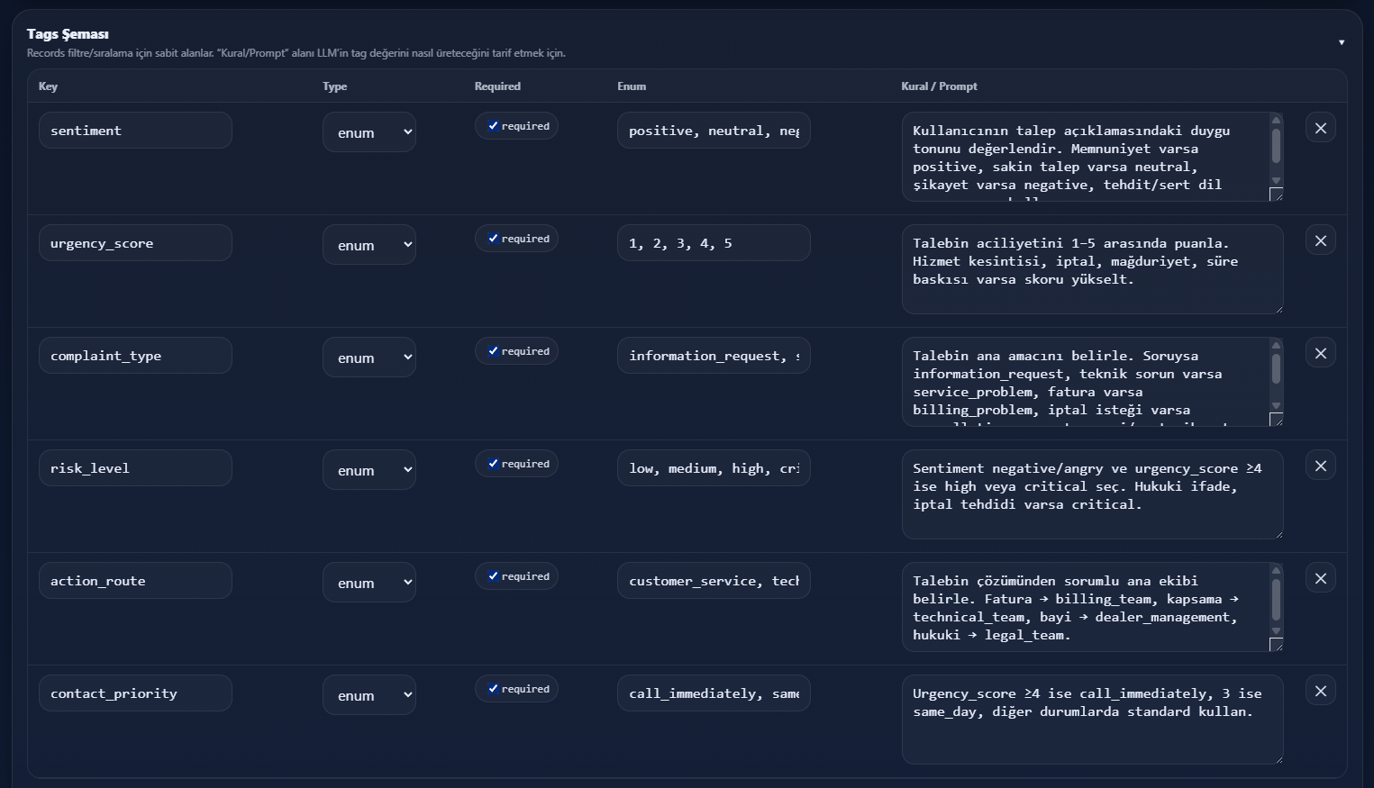 Etiket Şeması: AI için kurallar, değerler ve tag setleri